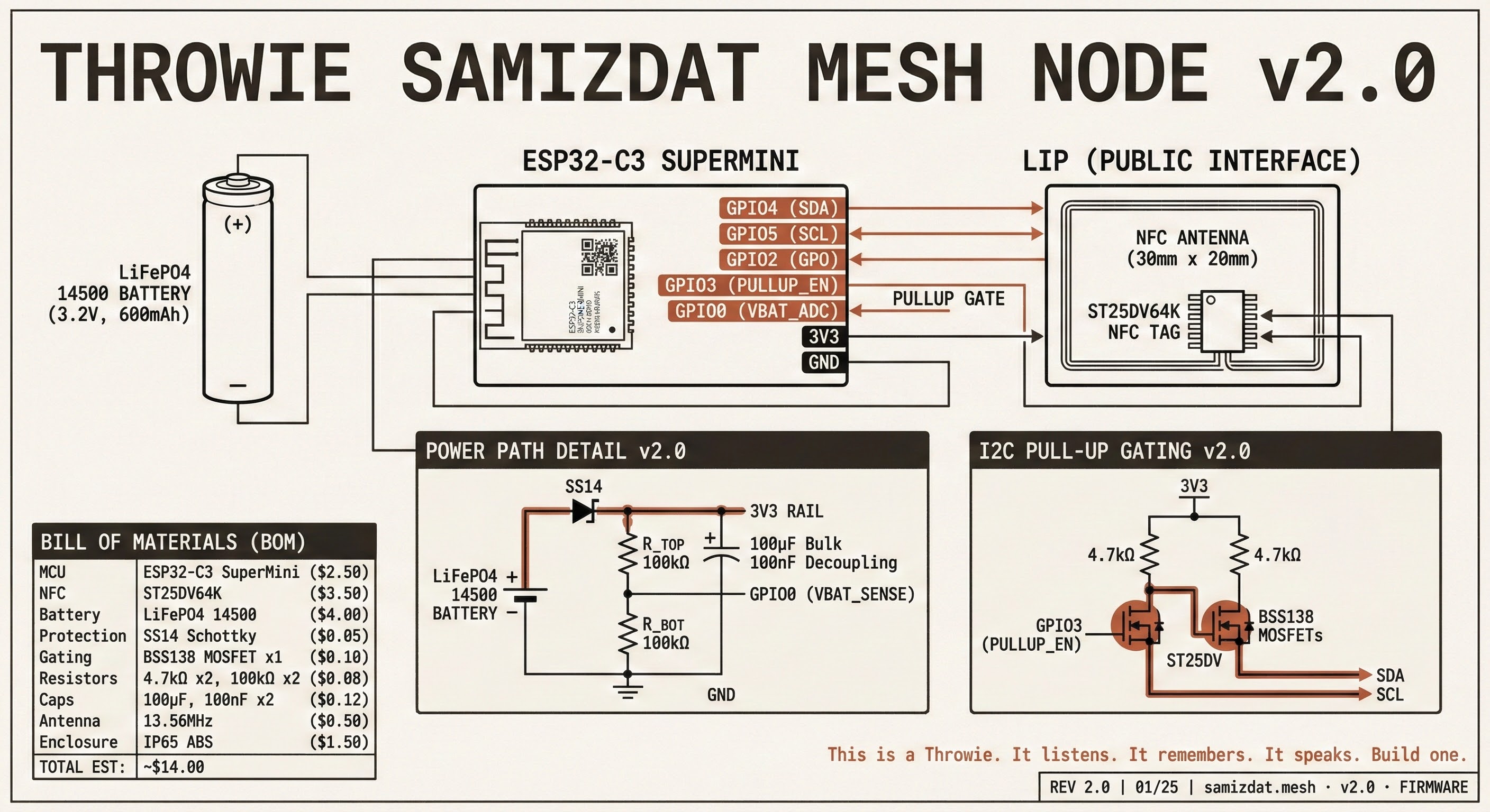 Mesh Node