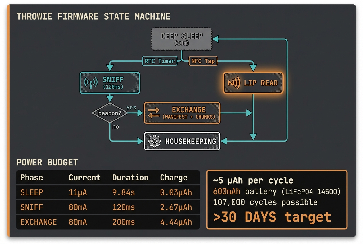 Firmware Overview